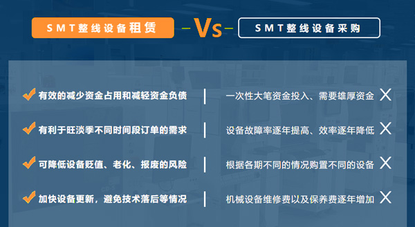 SMT貼片機(jī)租賃服務(wù)哪家好？